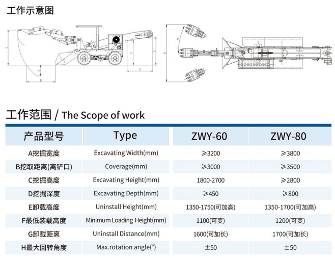 ZWY-60/80輪式刮板挖掘式裝載機(jī)工作示意圖