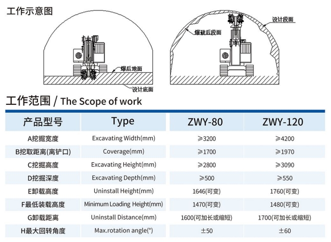 ZWY-80銑挖機(jī)工作示意圖