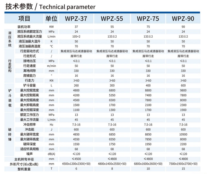 WPZ-37/600L巷道修復機技術參數(shù)