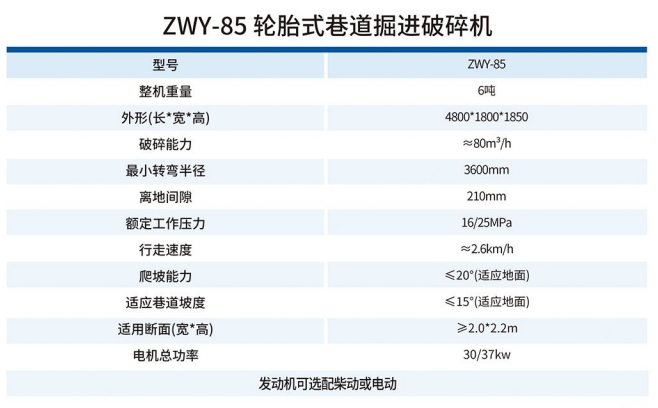 ZWY-85輪胎式巷道掘進破碎機技術參數