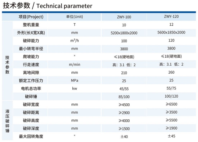ZWY-100履帶式巷道掘進破碎機技術參數