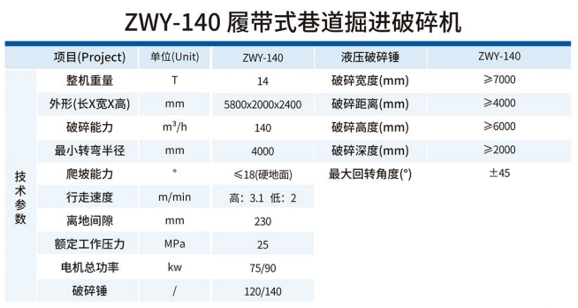 ZWY-140履帶式巷道掘進破碎機技術參數