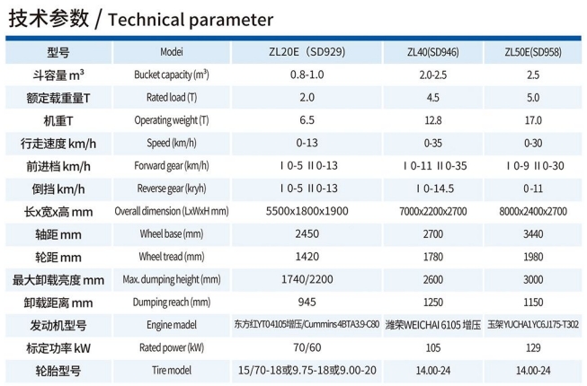 全型號煤炭/礦石輪式裝載機技術參數