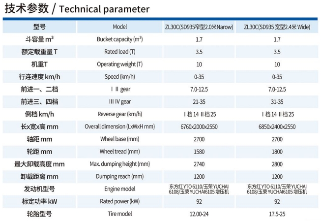 全型號煤炭/礦石輪式裝載機技術參數